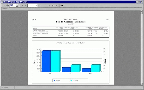 The Print Preview window showing the Top Carriers graphical report with analysis by flight and fare.
